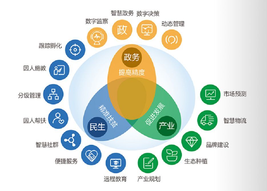 构建高效产品上行大数据体系 赋能业务增长的数据服务新引擎